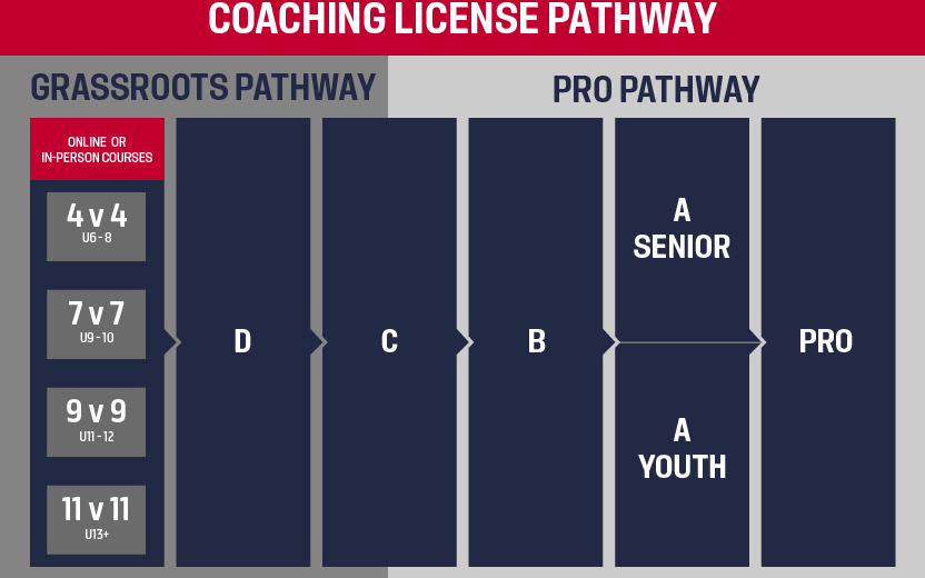 Unlocking Potential: The Ultimate Guide to USSF Digital Coaching Center